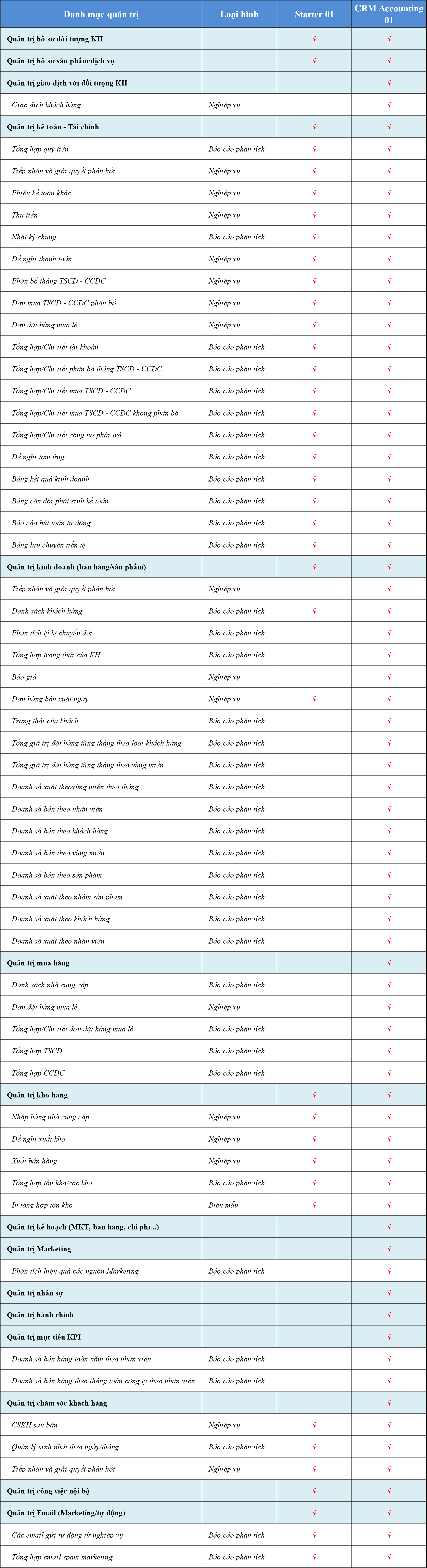 So sánh Starter01 và CRM Accounting 01