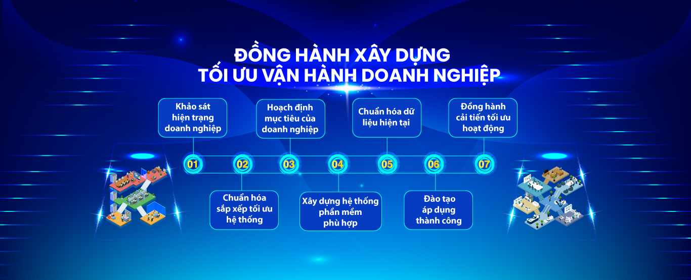 ĐỒNG HÀNH XÂY DỰNG  TỐI ƯU VẬN HÀNH DOANH NGHIỆP