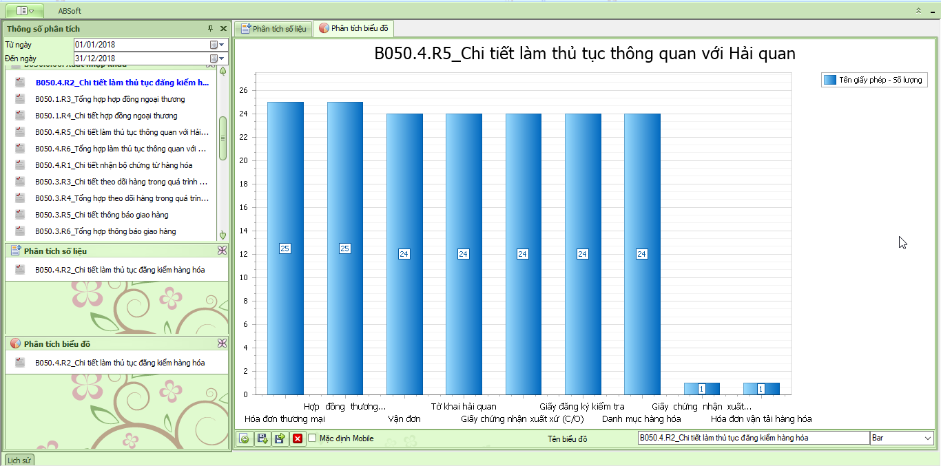 QUẢN TRỊ CHỨNG TỪ HÀNG HÓA THÔNG QUAN XNK