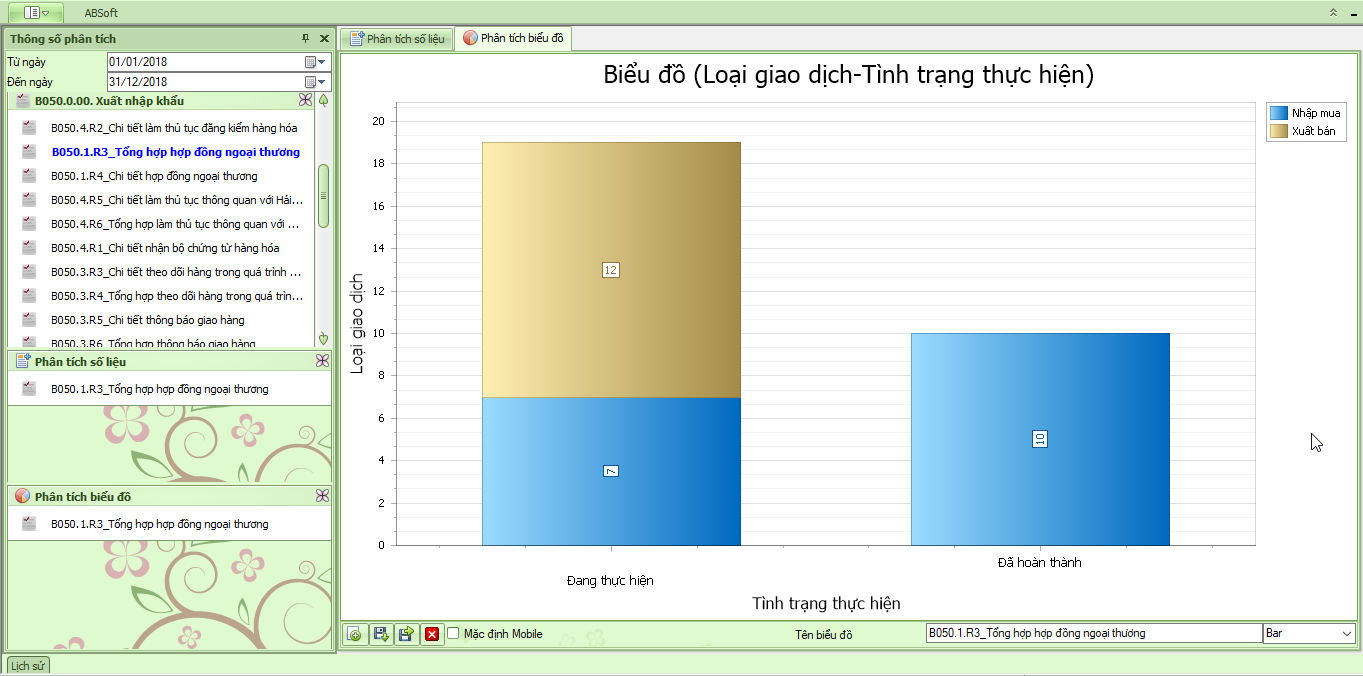 B050.1.00 Quản trị hợp đồng, giấy phép XNK