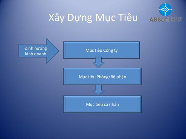 Các bước quản trị mục tiêu công việc hiệu quả