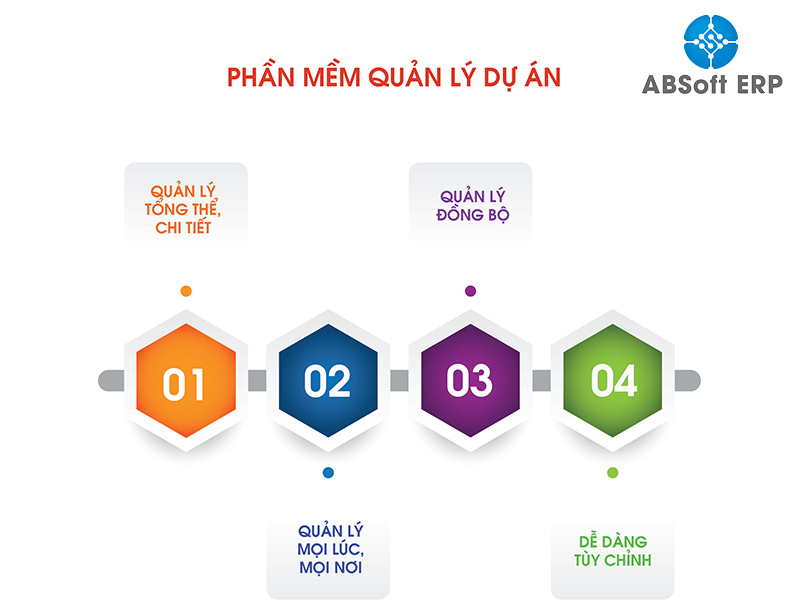 giải pháp phần mềm ABSoft giúp doanh nghiệp quản lý mục tiêu doanh số hiệu quả