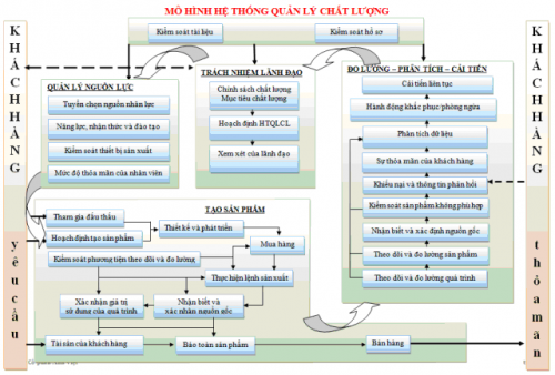 ABSOFT ERP KHÁC SO VỚI CÁC PHẦN MỀM QUẢN LÝ RỜI RẠC NHƯ THÉ NÀO? (P2)