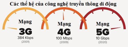 Việt Nam sẽ thử nghiệm mạng 5G vào năm 2019